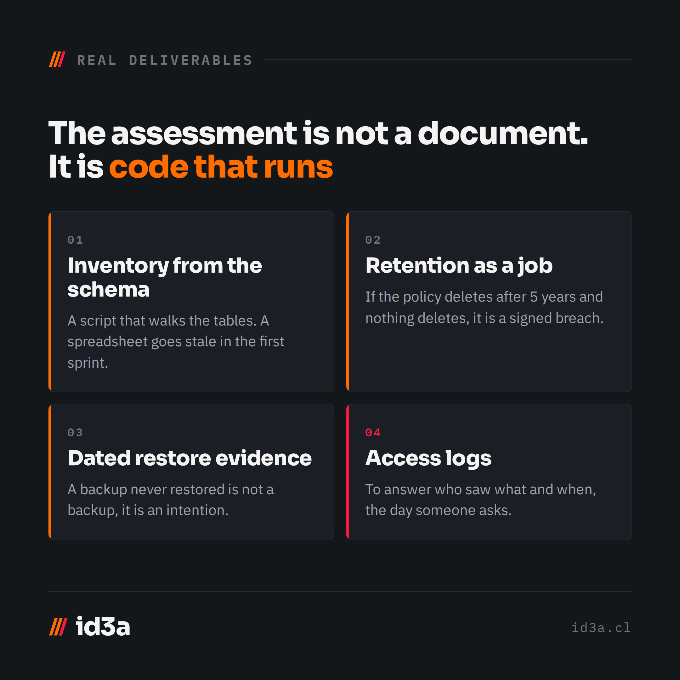 Artifacts the team produces: inventory from the schema, retention as a job, dated restore evidence and access logs.