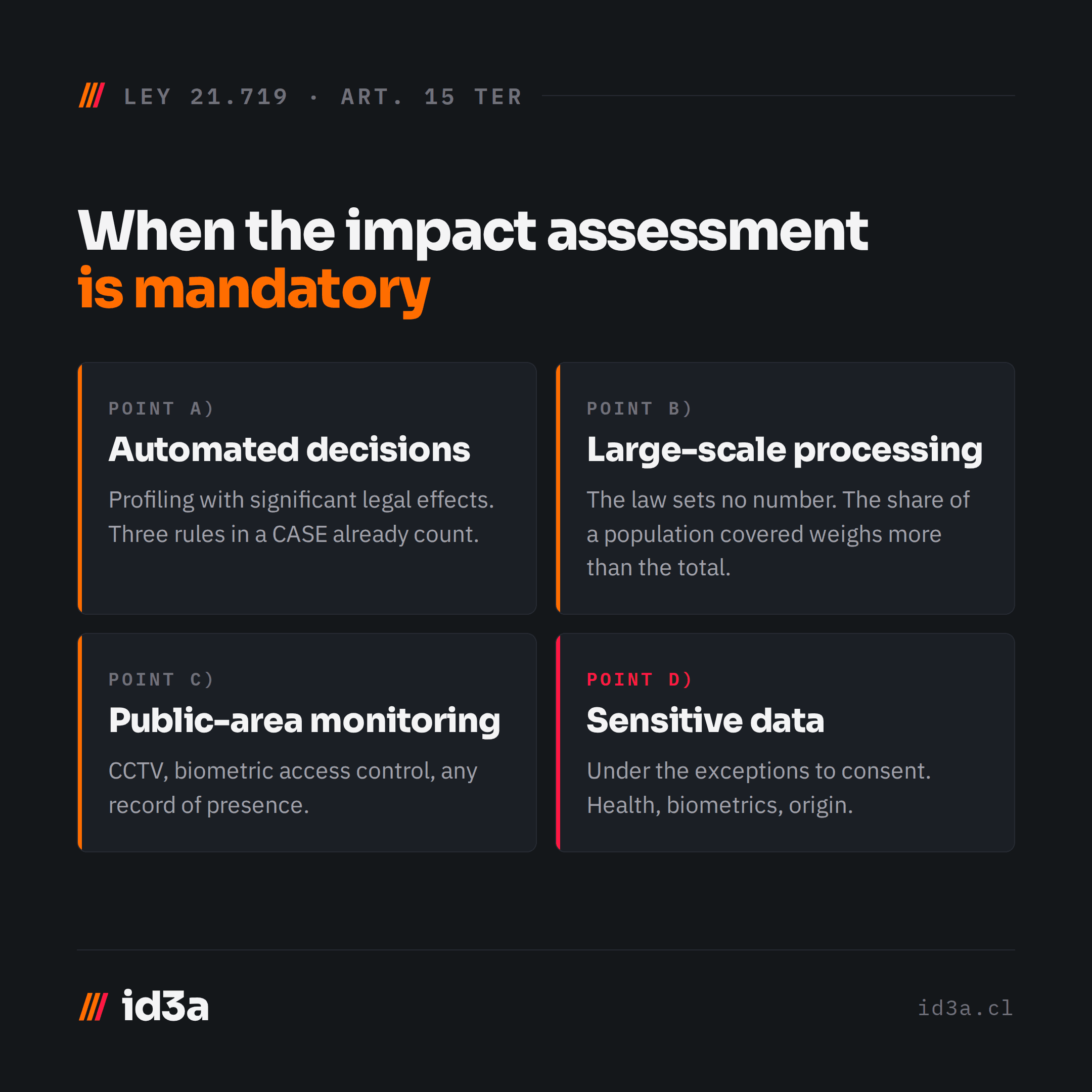 The four cases in Article 15 ter: automated decisions, large-scale processing, public-area monitoring and sensitive data.