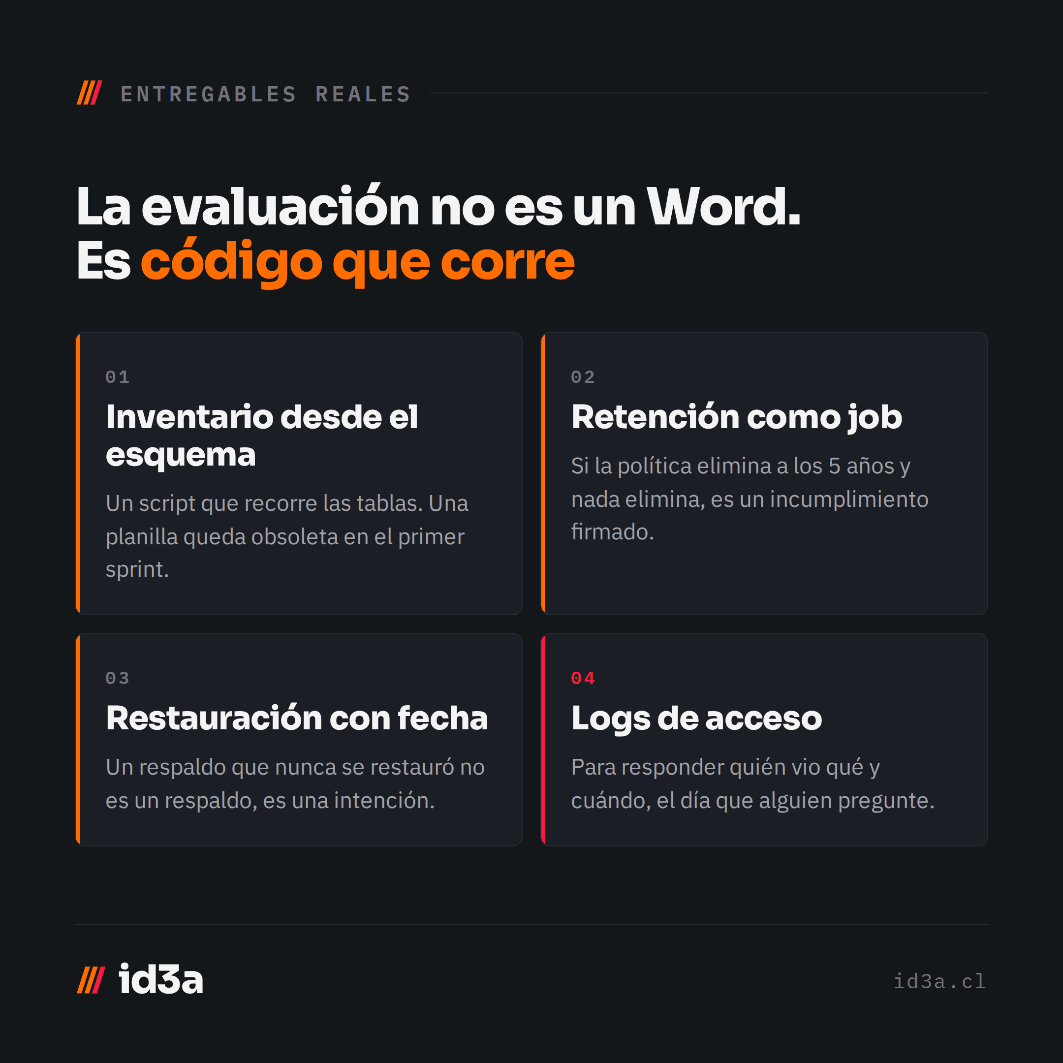 Artefactos que produce el equipo: inventario desde el esquema, matriz de accesos, retención como job y evidencia de restauración.