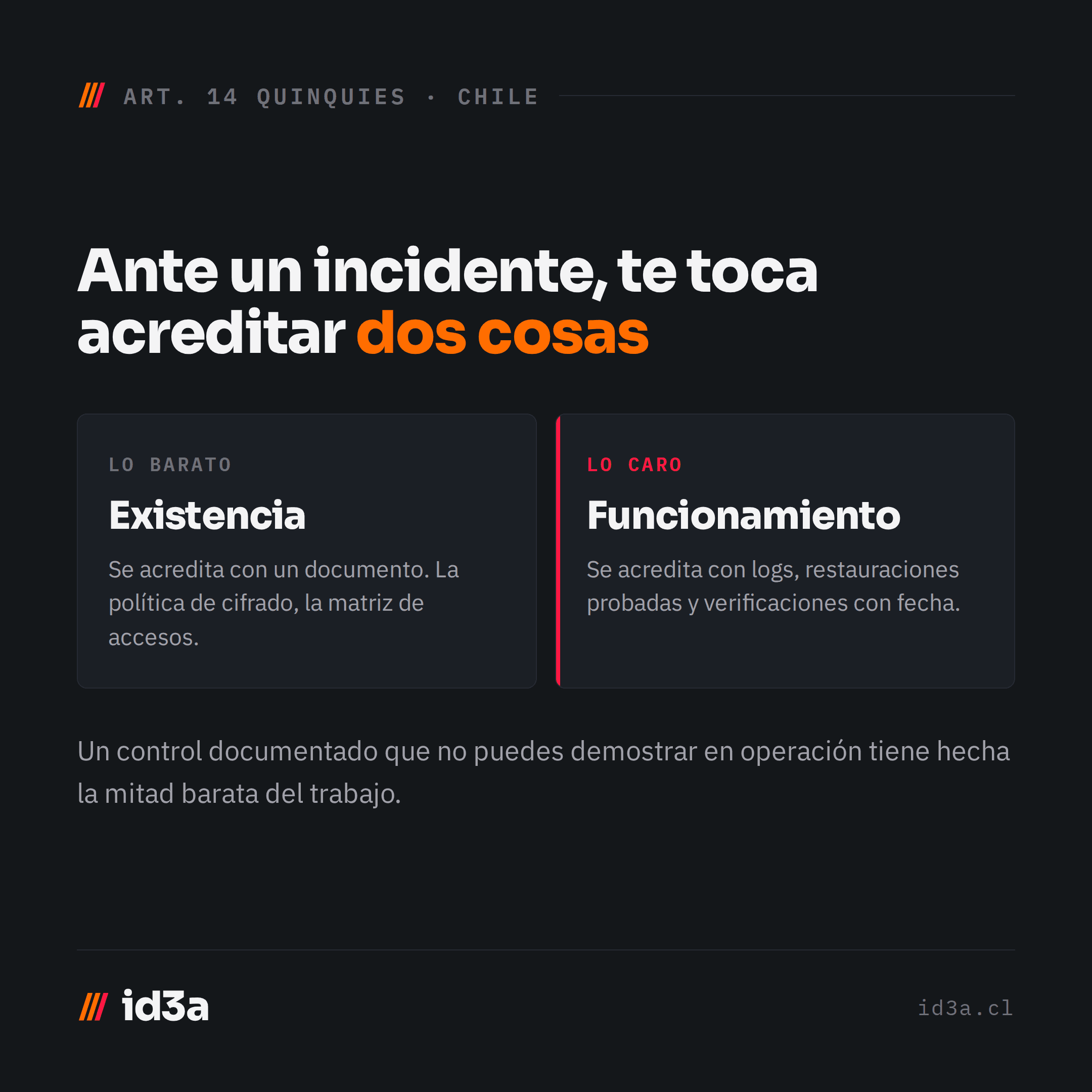 La carga de la prueba del artículo 14 quinquies: acreditar la existencia y el funcionamiento de las medidas de seguridad.