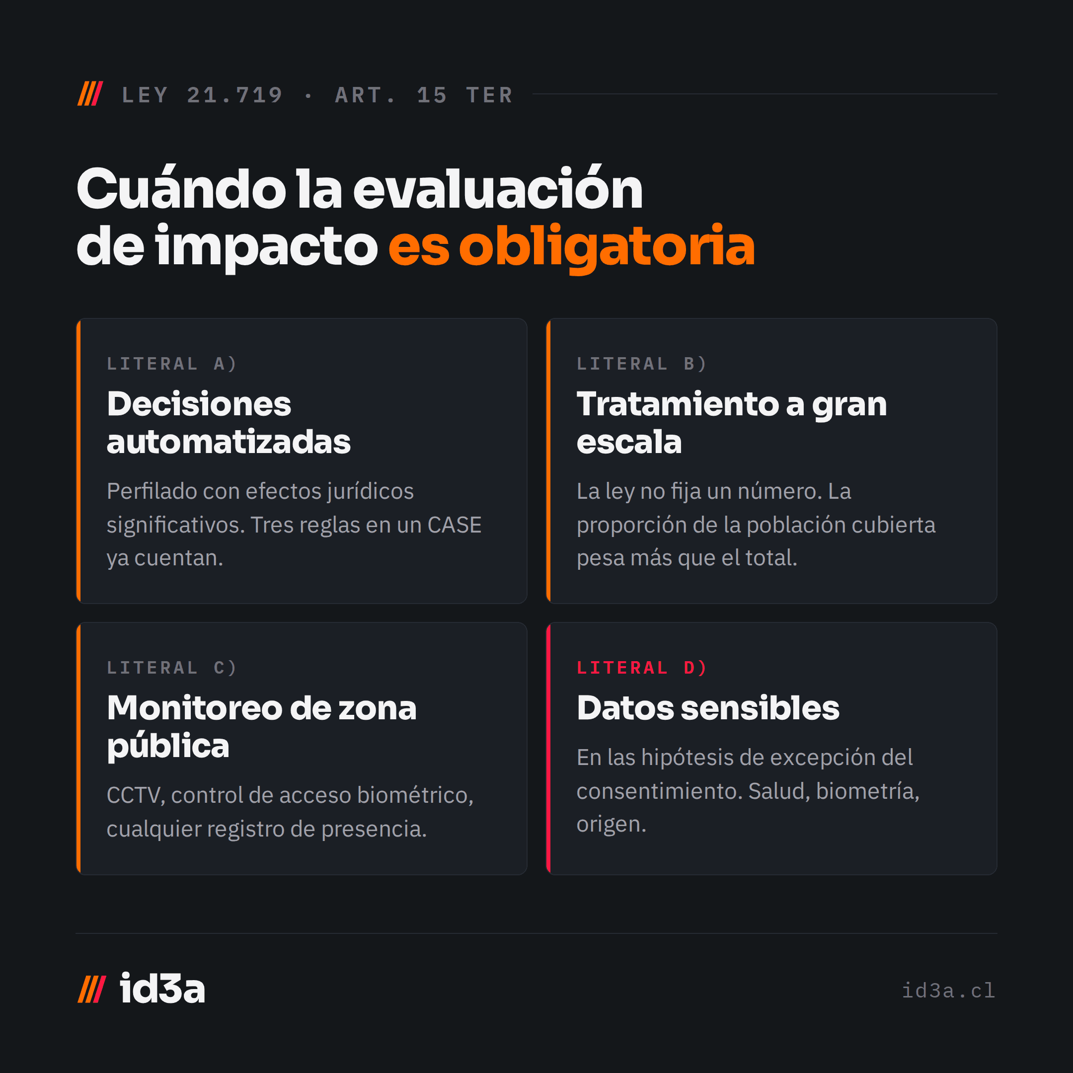 Los cuatro supuestos del artículo 15 ter: decisiones automatizadas, tratamiento a gran escala, monitoreo de zona pública y datos sensibles.